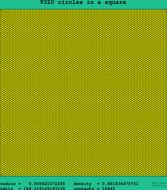 9320 circles in a square