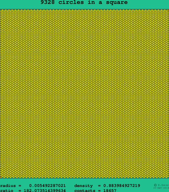 9328 circles in a square