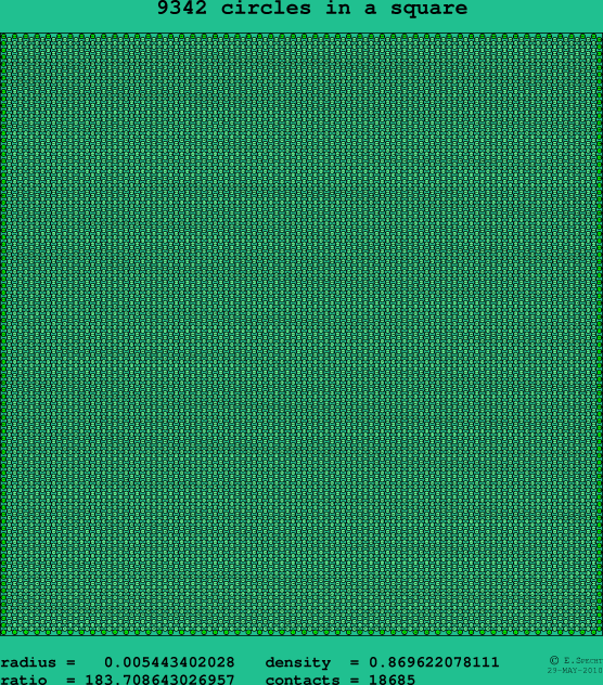 9342 circles in a square