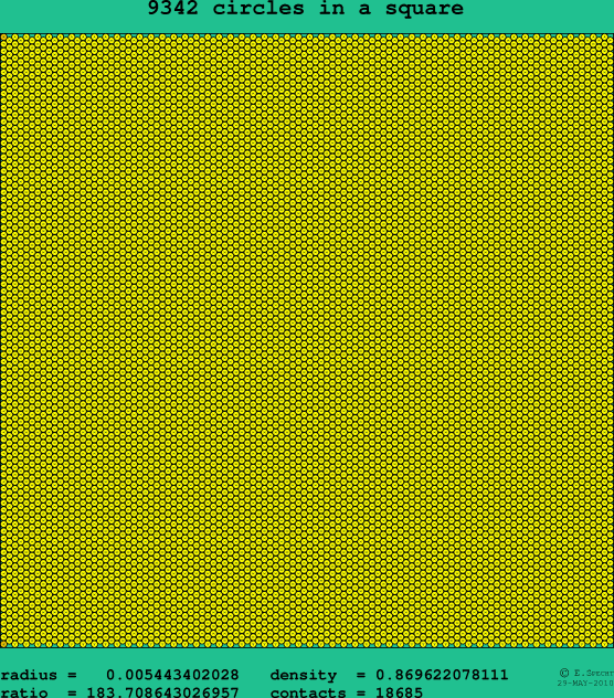 9342 circles in a square