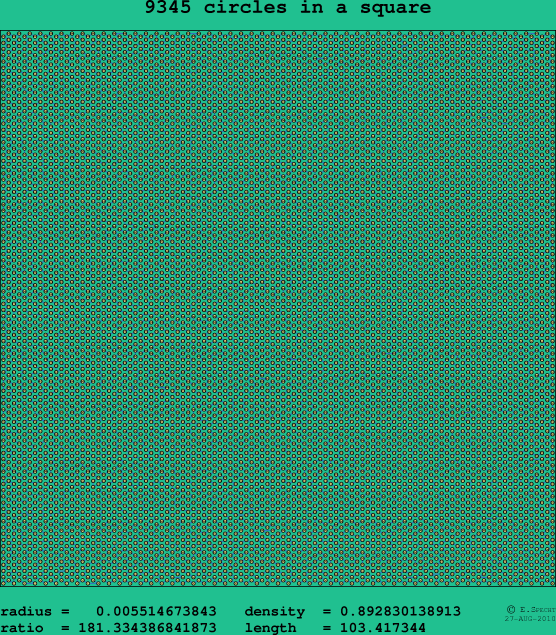9345 circles in a square