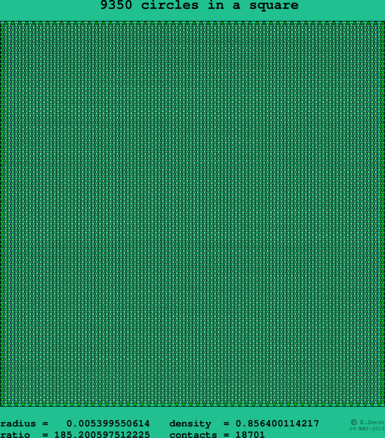 9350 circles in a square