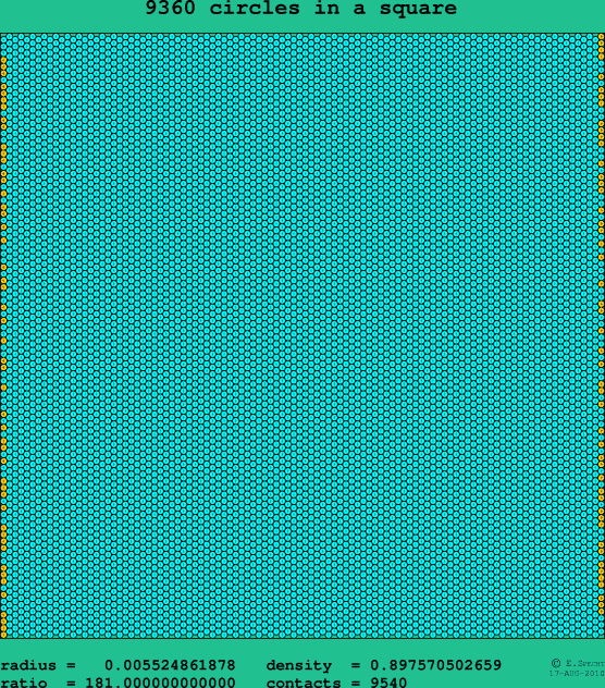 9360 circles in a square