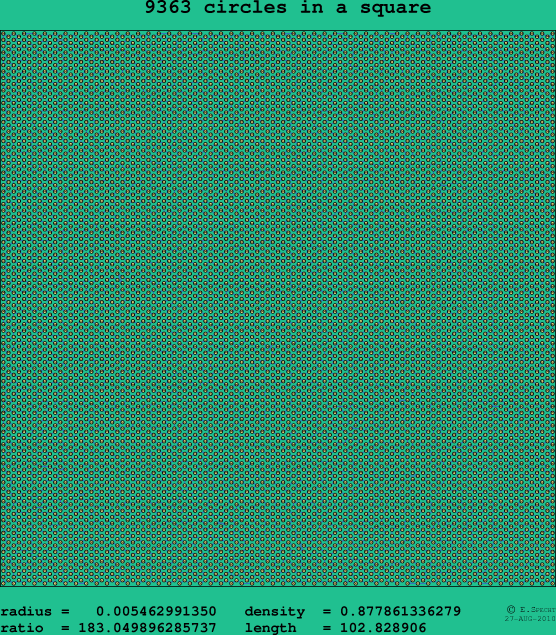 9363 circles in a square