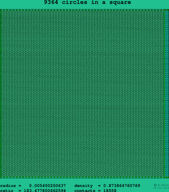 9364 circles in a square