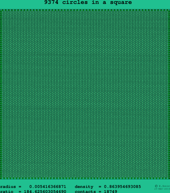 9374 circles in a square