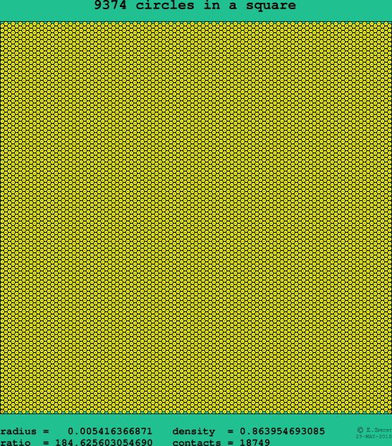 9374 circles in a square