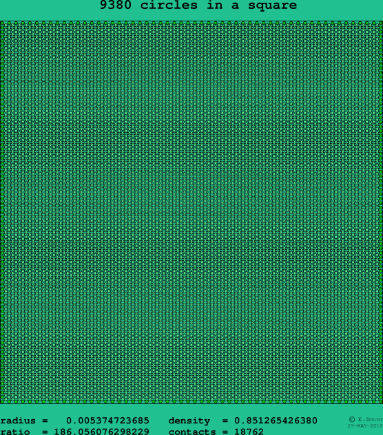 9380 circles in a square