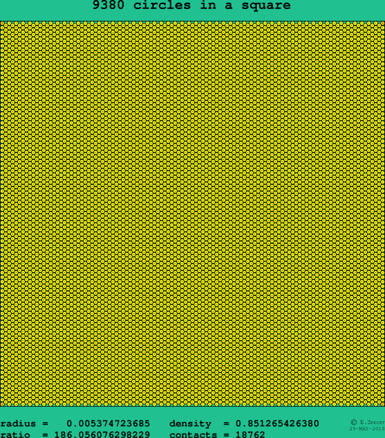 9380 circles in a square