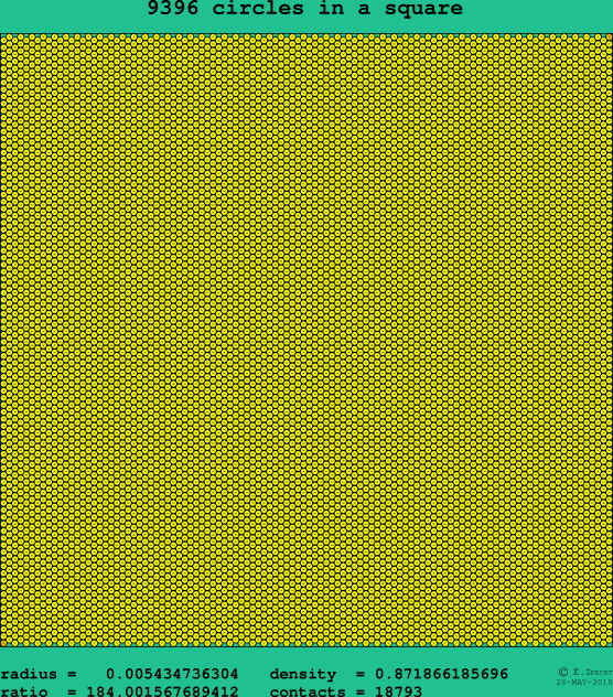 9396 circles in a square