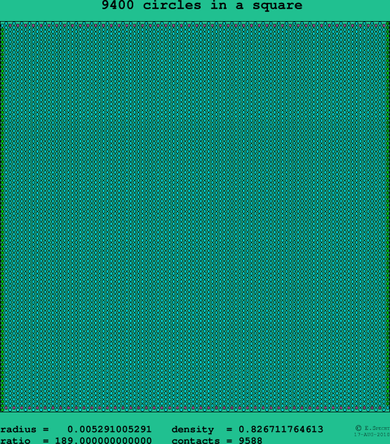 9400 circles in a square
