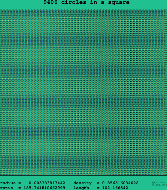 9406 circles in a square