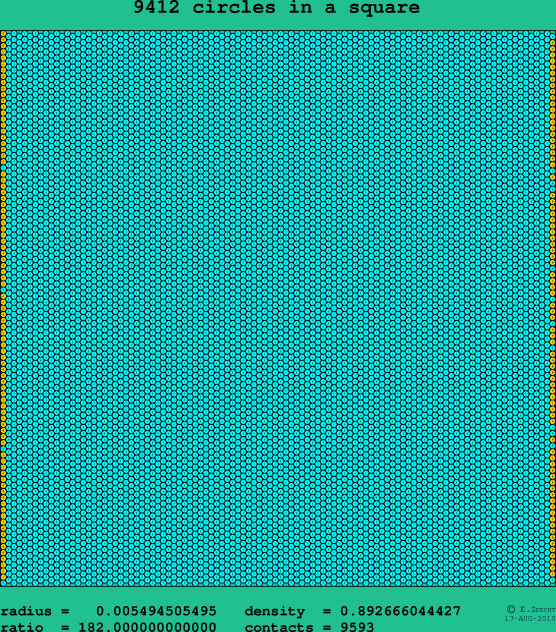 9412 circles in a square