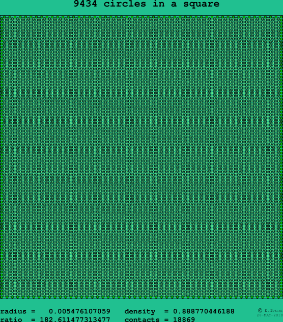 9434 circles in a square