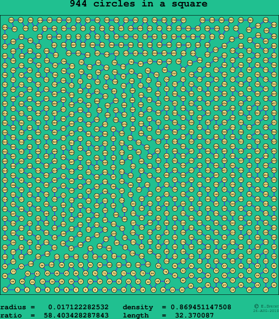 944 circles in a square