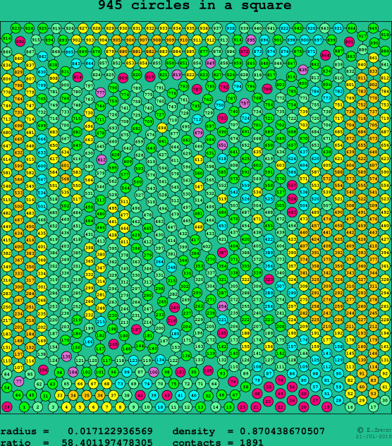 945 circles in a square