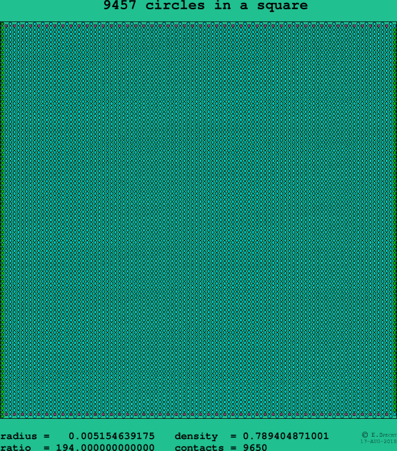9457 circles in a square