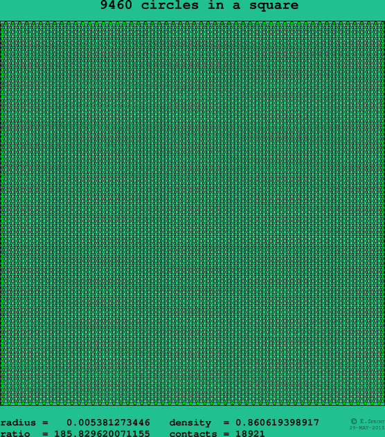 9460 circles in a square