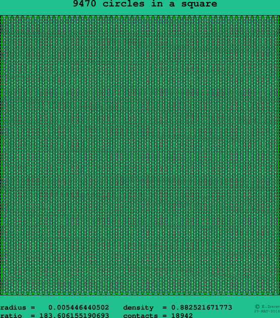 9470 circles in a square