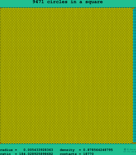 9471 circles in a square
