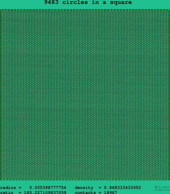 9483 circles in a square