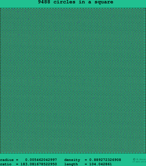 9488 circles in a square