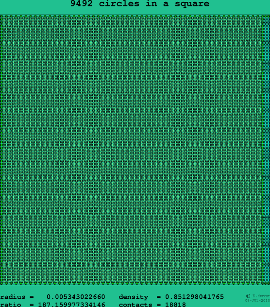 9492 circles in a square