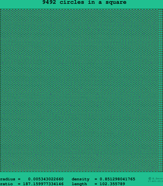 9492 circles in a square
