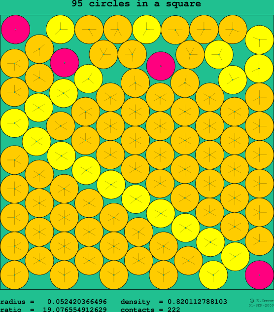 95 circles in a square
