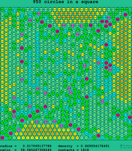 950 circles in a square