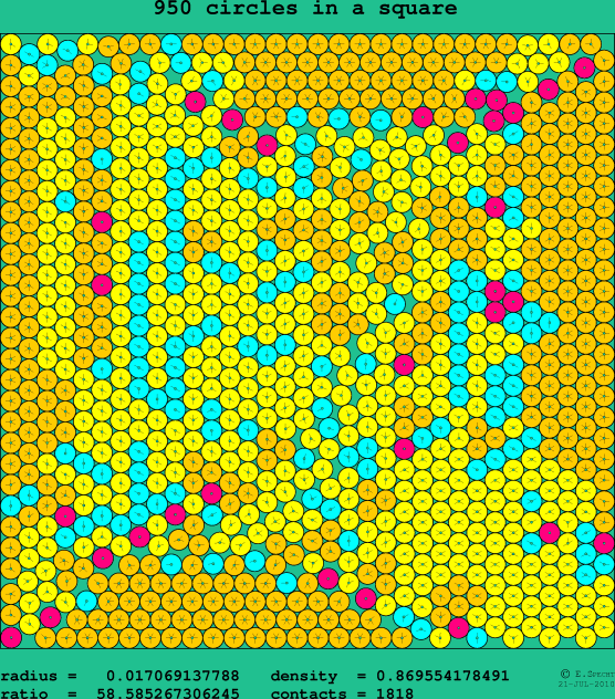 950 circles in a square