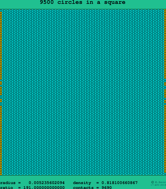 9500 circles in a square