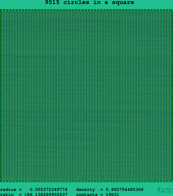 9515 circles in a square