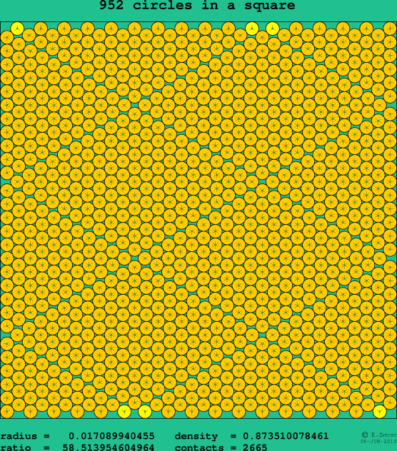 952 circles in a square