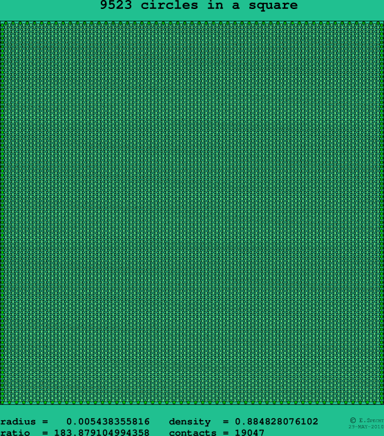 9523 circles in a square