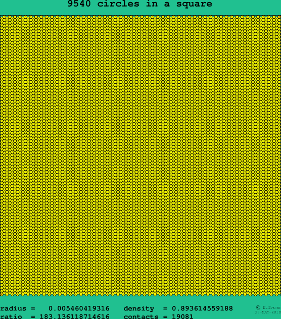 9540 circles in a square