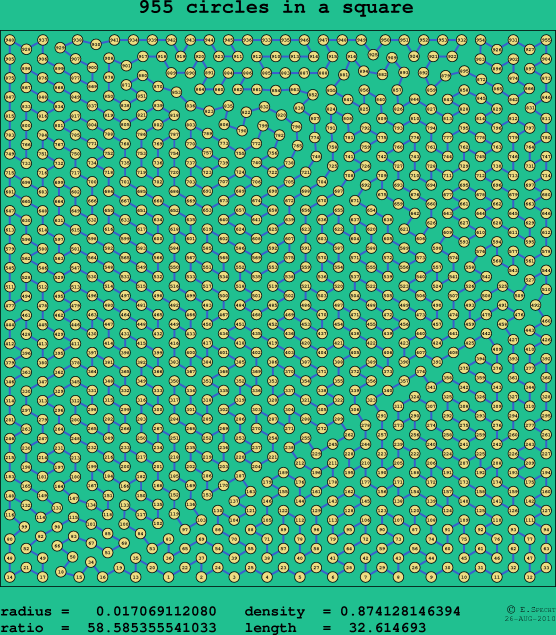955 circles in a square