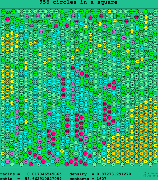 956 circles in a square
