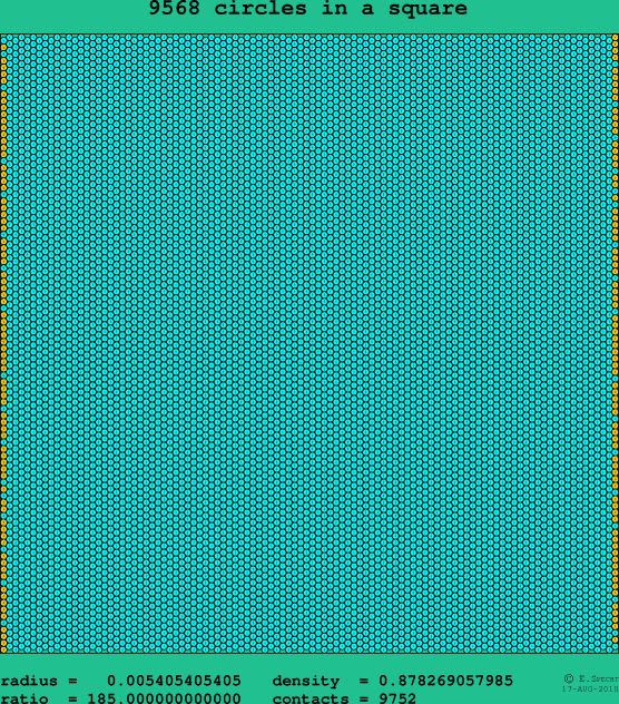 9568 circles in a square