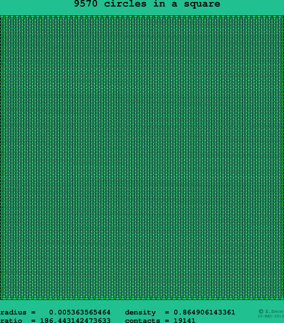 9570 circles in a square