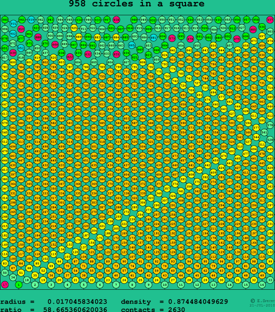 958 circles in a square