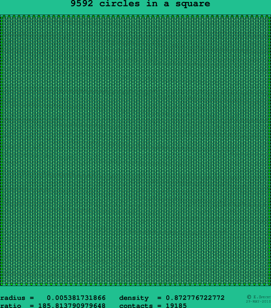 9592 circles in a square