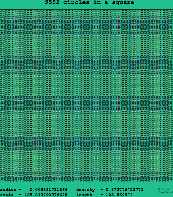 9592 circles in a square