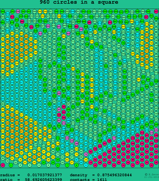 960 circles in a square