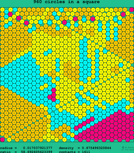 960 circles in a square