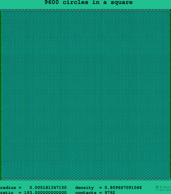 9600 circles in a square