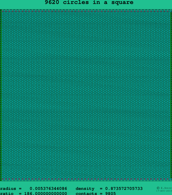 9620 circles in a square
