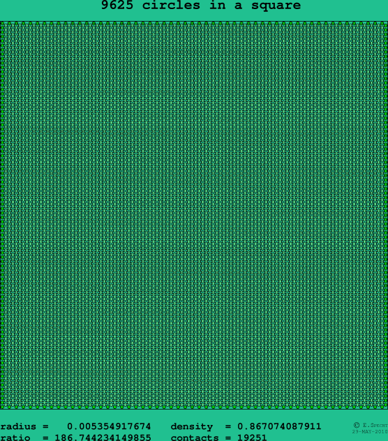 9625 circles in a square