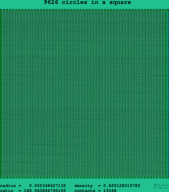 9626 circles in a square