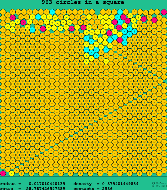 963 circles in a square